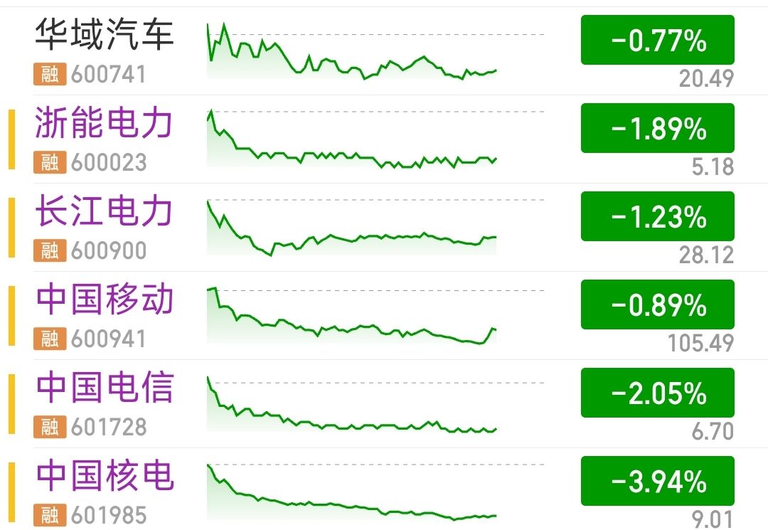 今天又是大跌的一天